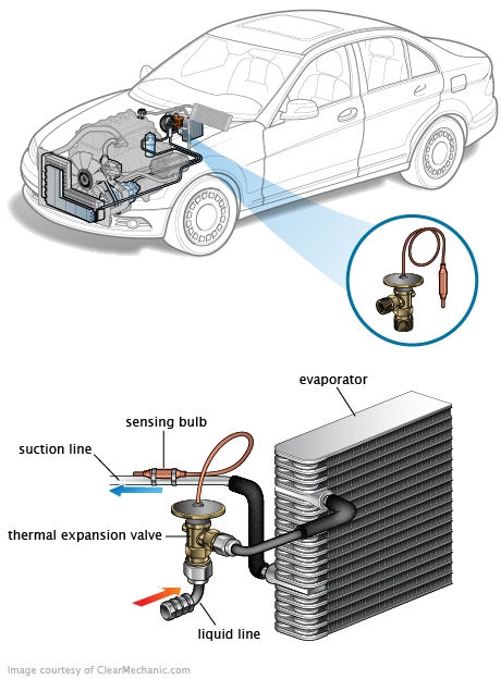 See B3577 repair manual