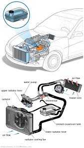 See B3577 repair manual